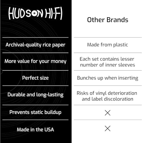 Hudson Hi-Fi Anti-Static Vinyl Record Sleeves - Durable Clear Disc Sleeves- P...