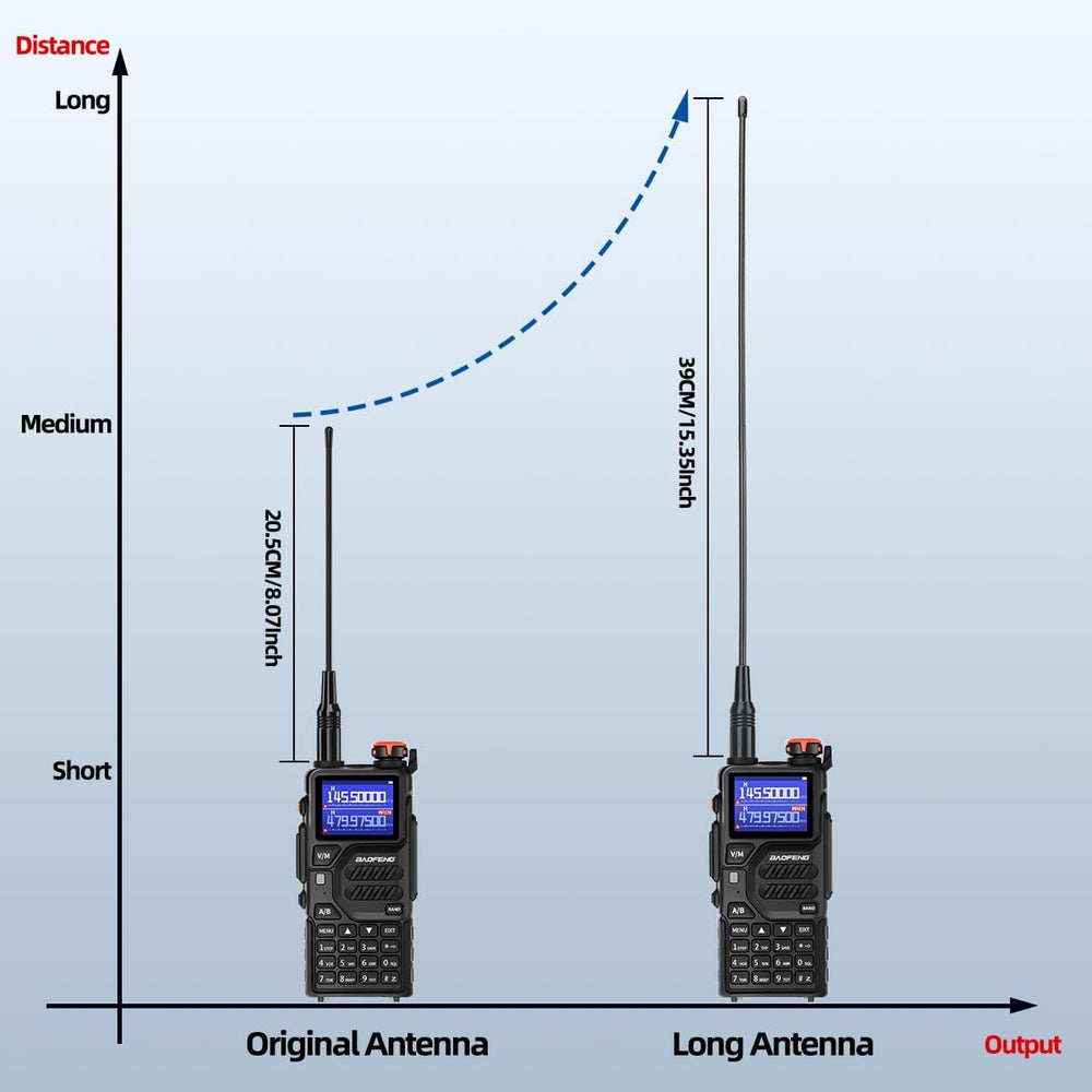 BAOFENG K5Plus Ham Radio 10W Long Range Handheld Rechargeable Walkie Talkies ...