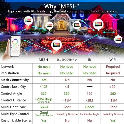 MELPO Led Flood Light 30W, 300W Equivalent Outdoor Color Changing Lights