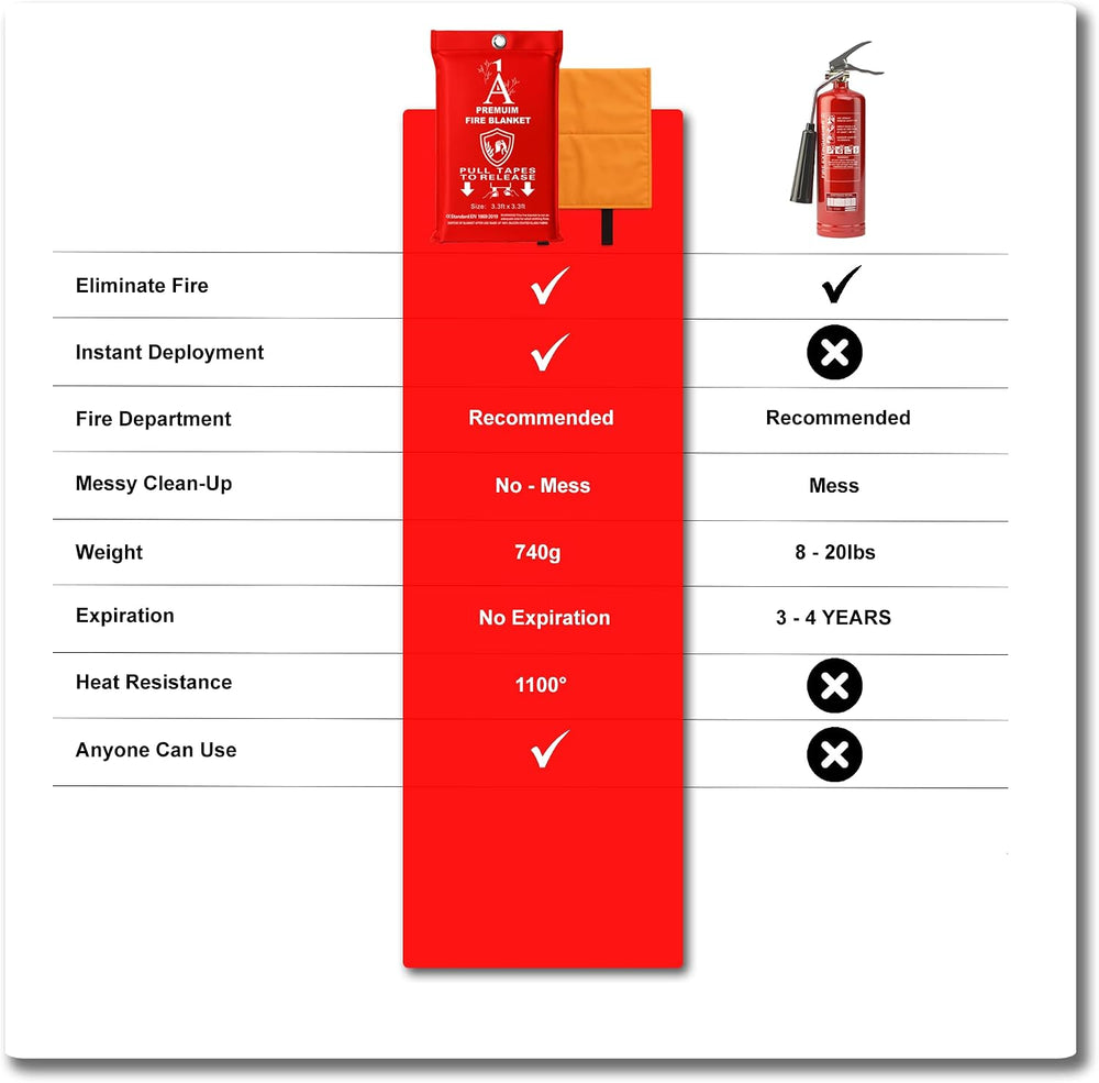 Premium Fire Blanket – 40"x40" Silicone-Coated Fiberglass, Emergenc...