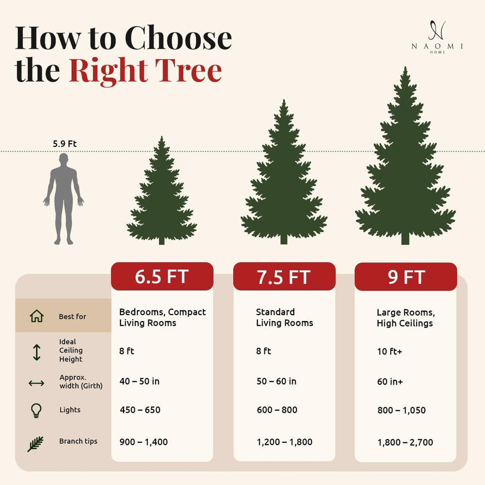 Naomi Home Camden 6.5 ft Pre-Lit Christmas Tree, 400 Warm Lights
