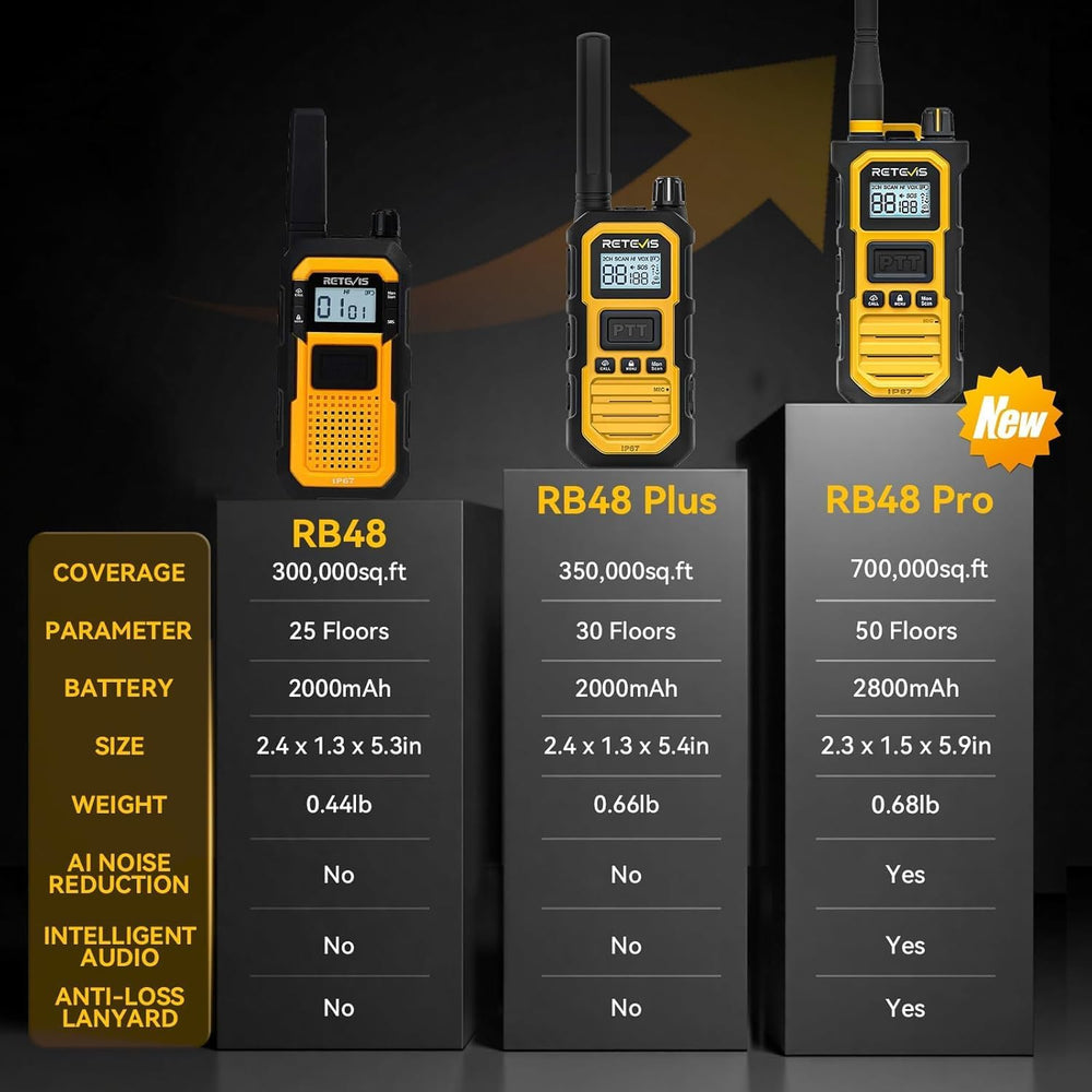 Retevis RB48 FRS Walkie Talkies Long Range,Mil-Standards 810H Two Way Radio