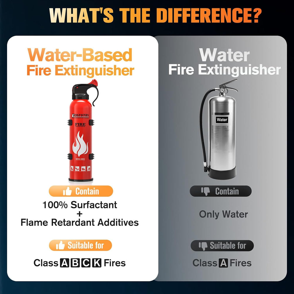 Upgraded 8-IN-1 Fire Extinguisher for Home Vehicle Car Kitchen Boat, Small Fi...