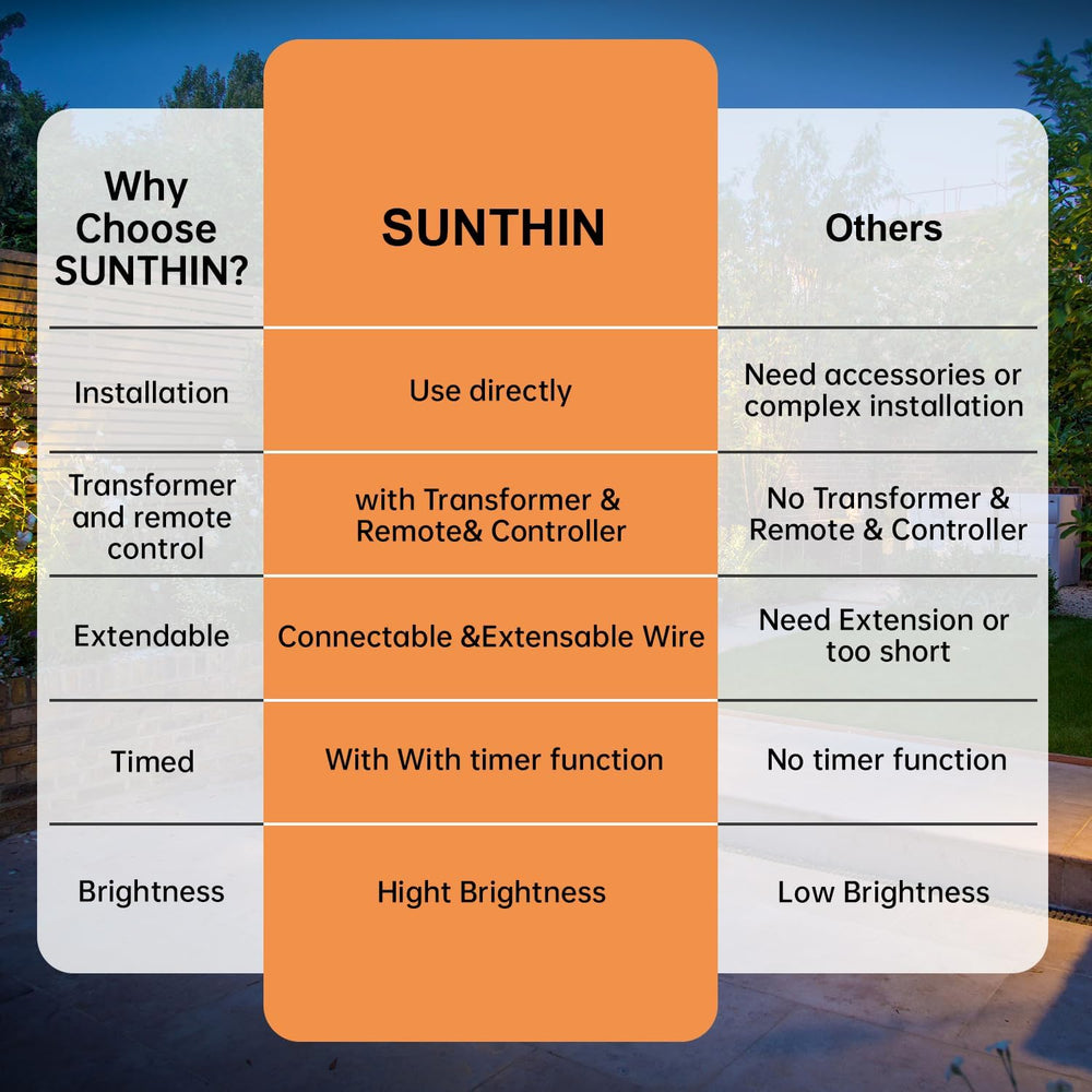 SUNTHIN 10 Pack Outdoor RGBW Landscape Lights, Color Changing Spot Uplights