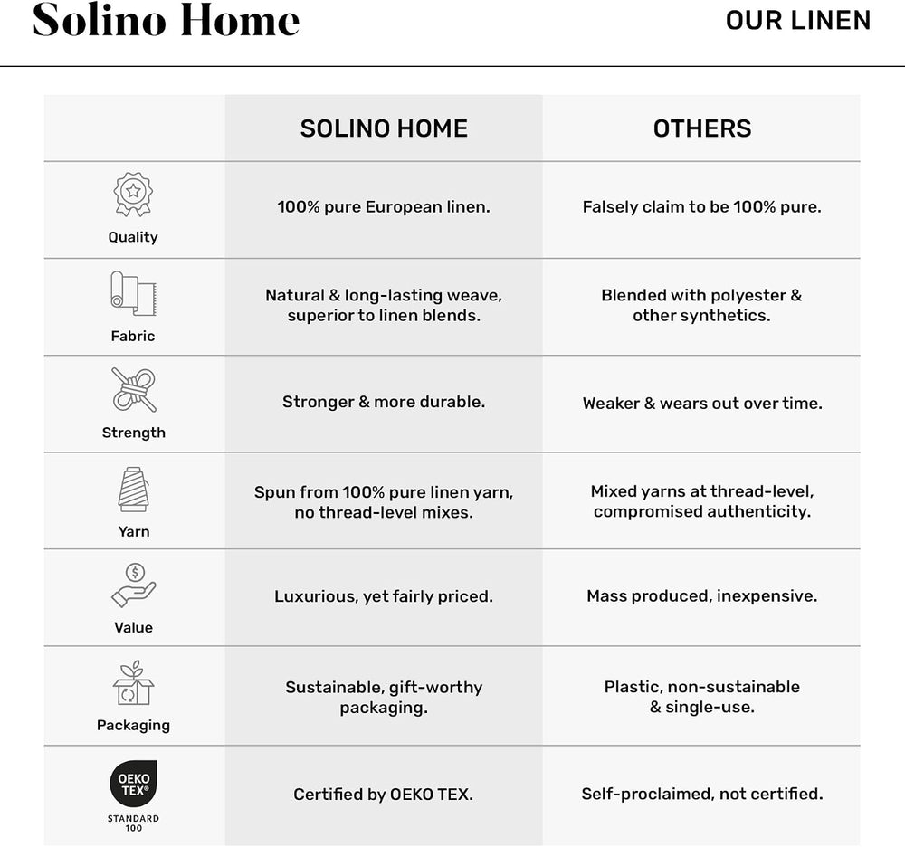 Solino Home 100% Pure Linen Table Runner Black, Diana 14 x 108 in