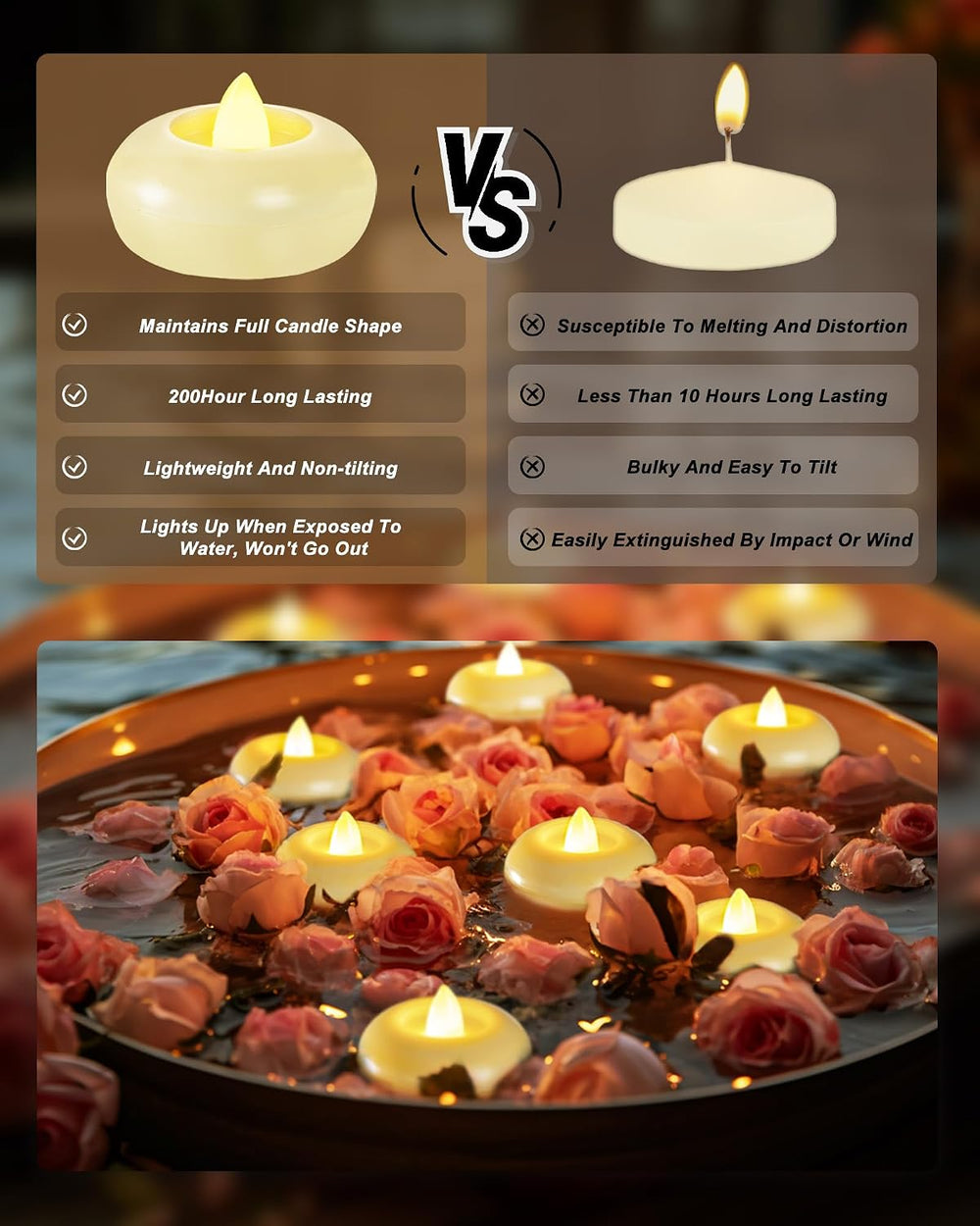 Homemory 48 Pack 2” Flameless Led Floating Candles, 200 Hour Battery Operated...