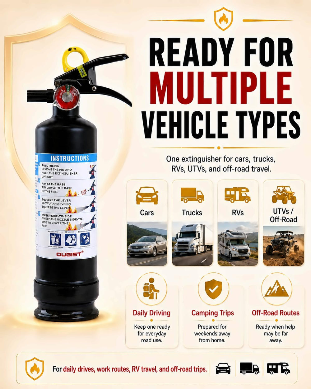 Ougist Car Fire Extinguisher, 1-A:10-B:C, FF1KG, 2.5lb Dry Chemical, 1 Pack