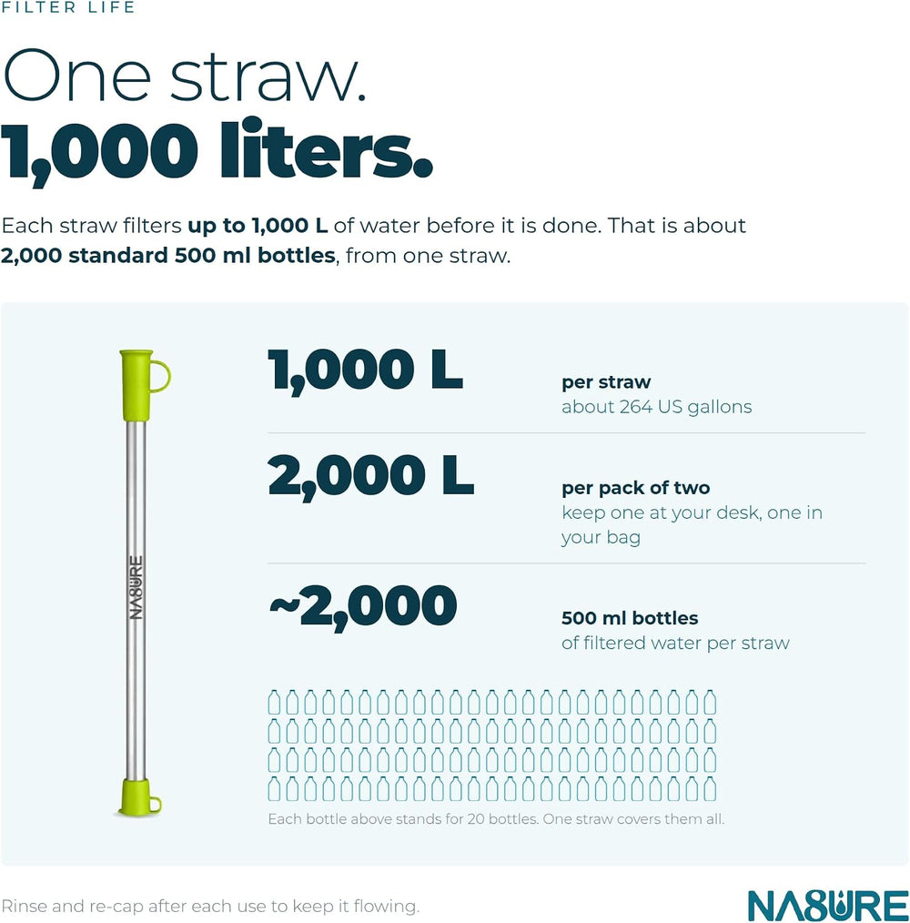Microplastic Filter Straw 2 Pack | Stainless Steel Water Filter Straw, Hollow...