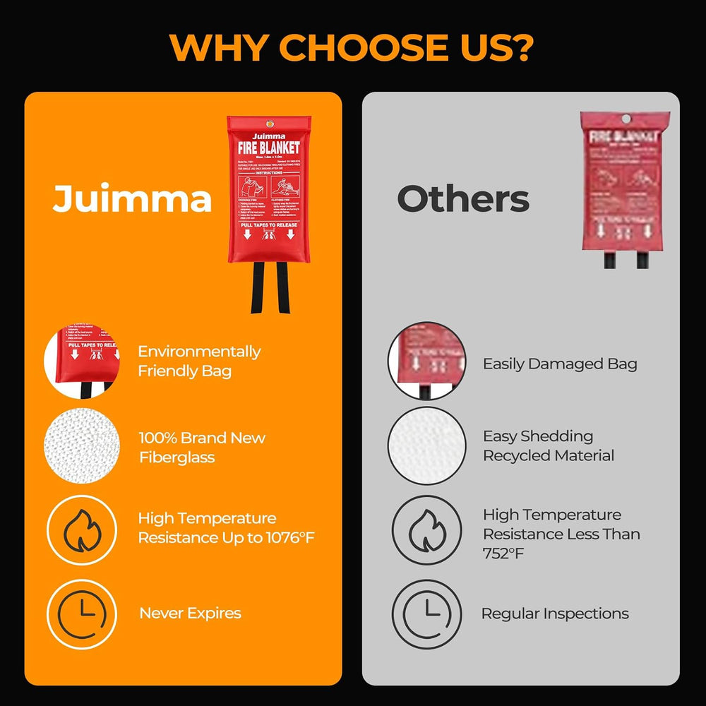 Juimma Fire Blanket Emergency for Home and Kitchen, 40" x 40", 4 Packs