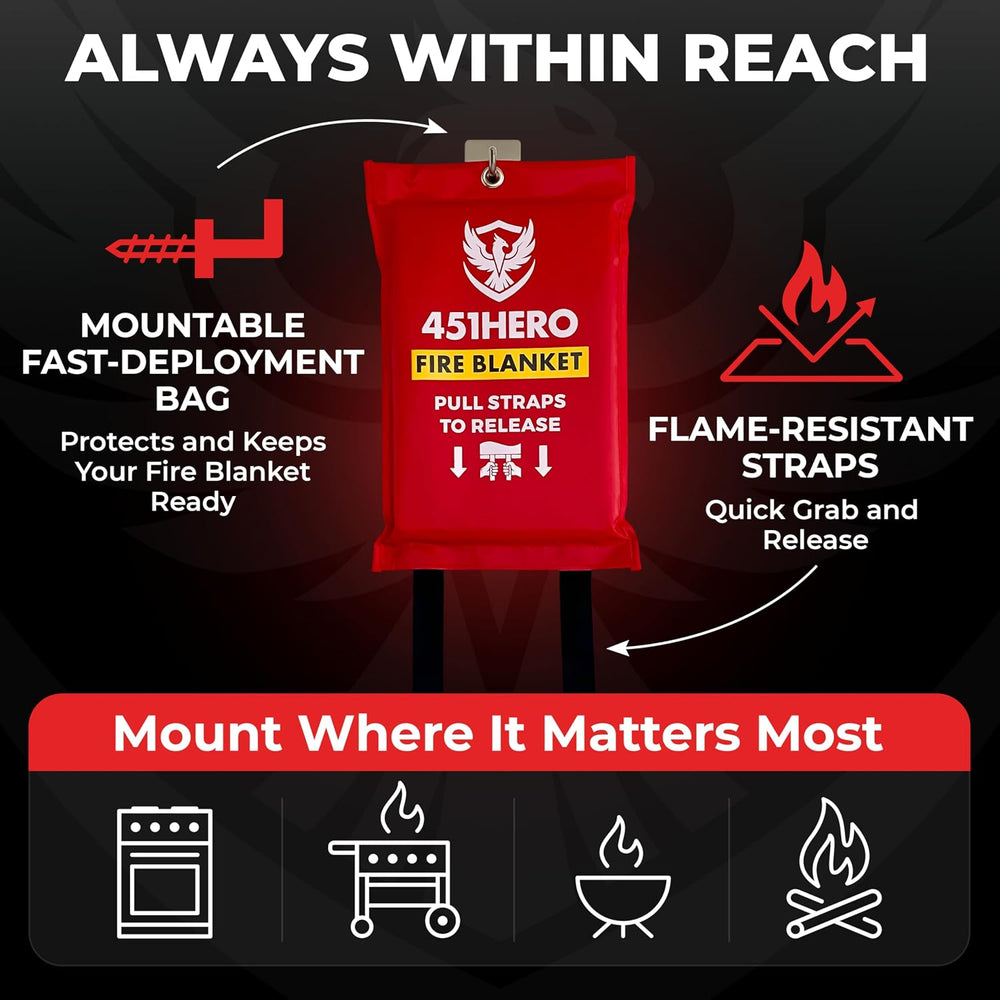 Emergency Fire Blanket – 2 Pack, Fire Protection for Families