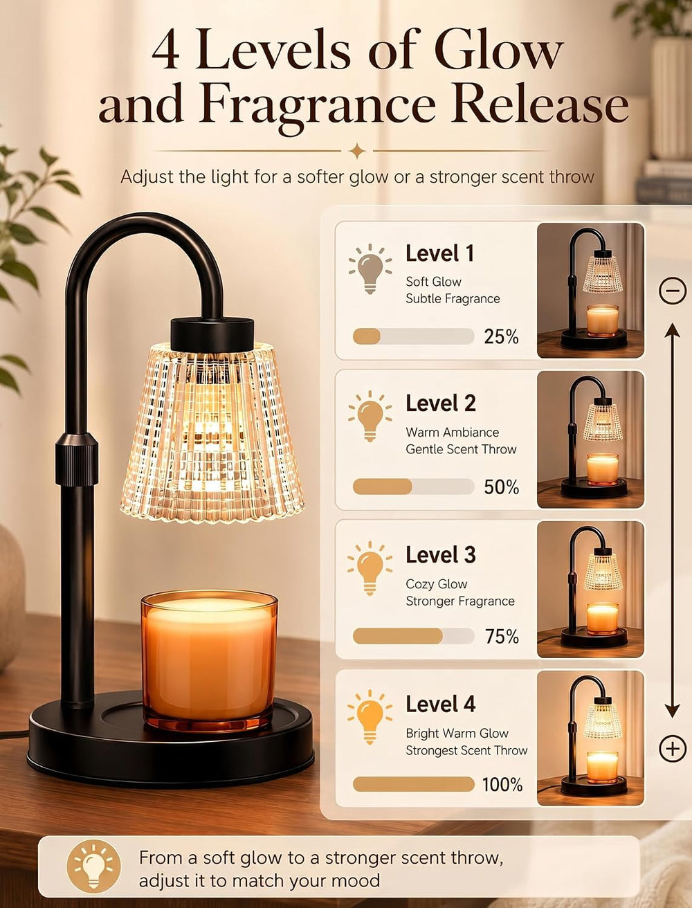 Candle Warmer Lamp with Timer and Dimmer Birthday Gifts for Women