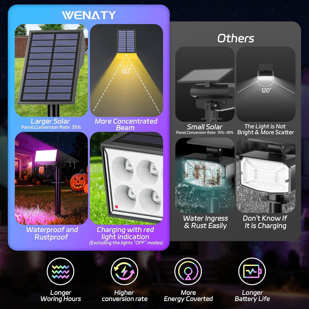 Solar Spot Lights Outdoor Color Changing 12 Pack Halloween Spotlight