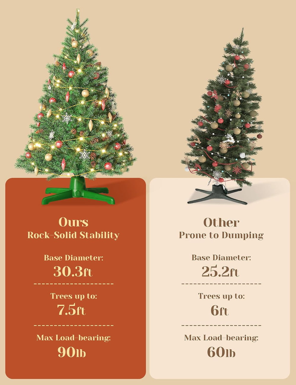360° Rotating Christmas Tree Stand with Remote & Manual Control, 7.5ft/90lb
