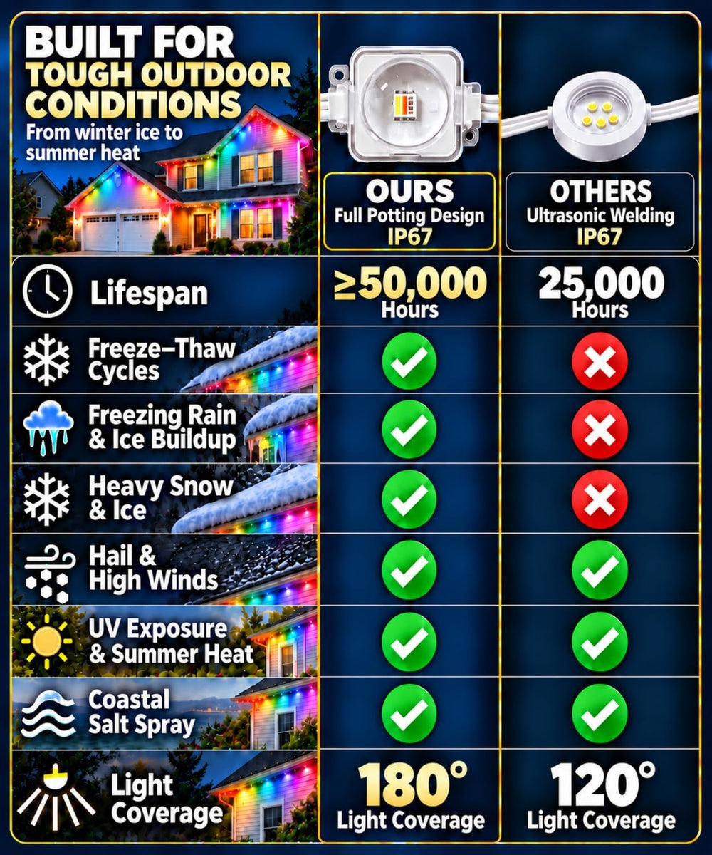 Permanent Outdoor Lights for House, 100FT RGBIC Christmas Lights