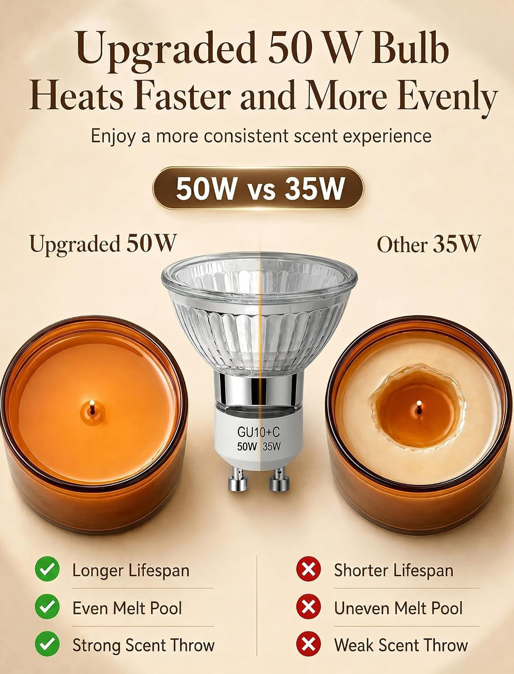 Candle Warmer Lamp with Timer and Dimmer Birthday Gifts for Women