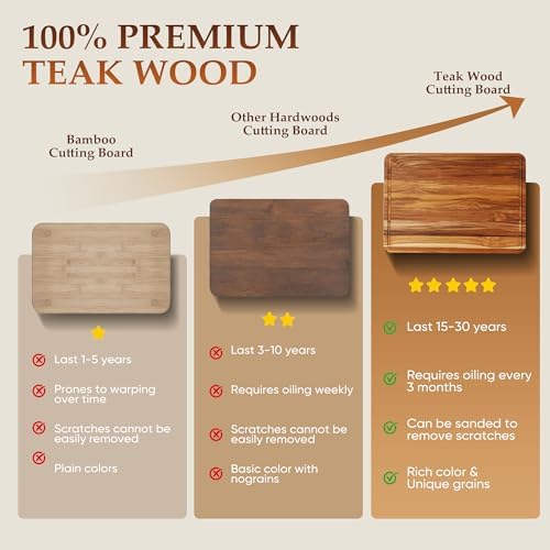 4 Pack Teak Cutting Board Wood Wooden Cutting Boards For Kitchen