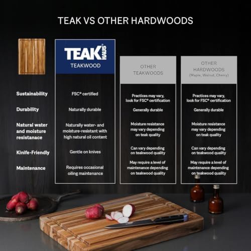 Teakhaus Edge-Grain Teak Wood Cutting Board with Grip Handles, Large