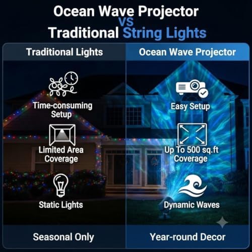 christmas ocean wave projector light outdoor，halloween water effect, side view