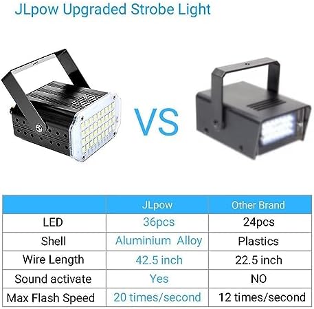 [2-Pack] JLPOW Halloween Mini White Strobe Light, Super Bright 36 LED Strobe ...