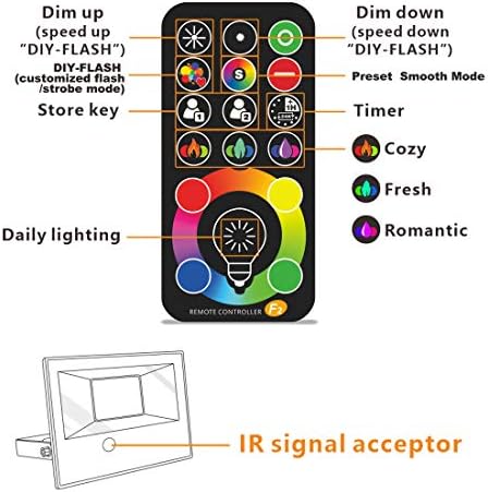 Led Flood Light Outdoor 30W, 300W Equivalent, Color Changing RGB Lights