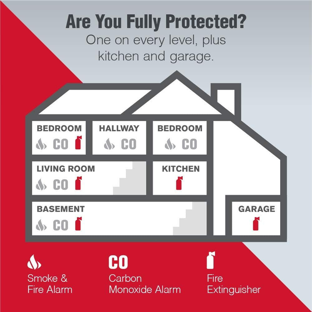 First Alert Fire Extinguisher, Standard Home Use