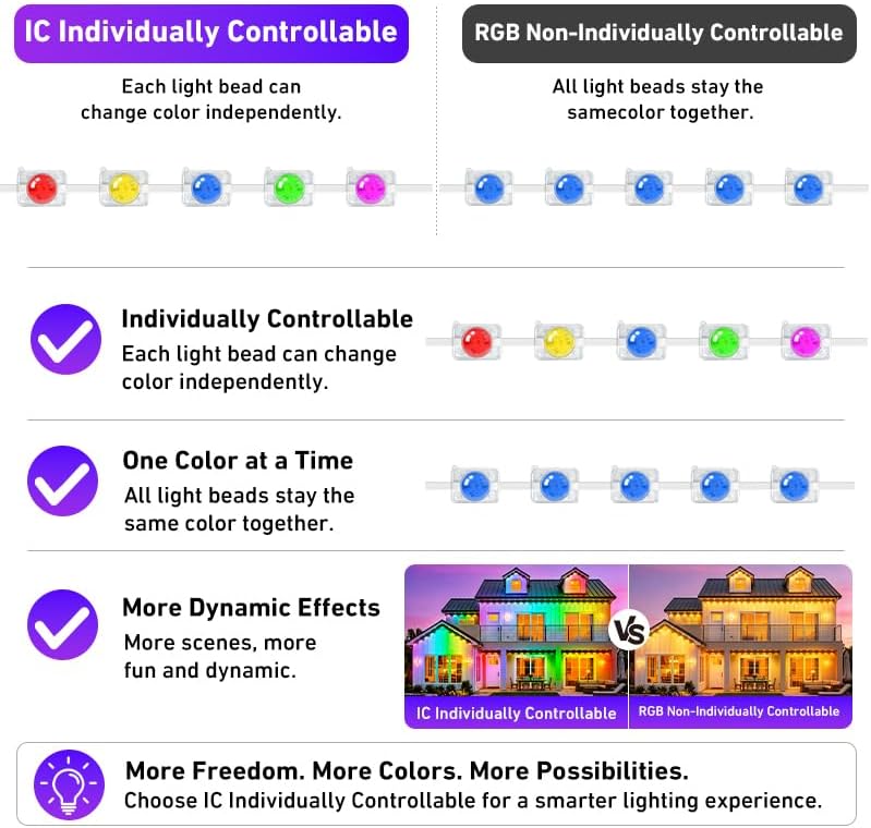 300FT RGB+IC Permanent Outdoor Lights, IP67 Waterproof, Smart App/Remote Cont...