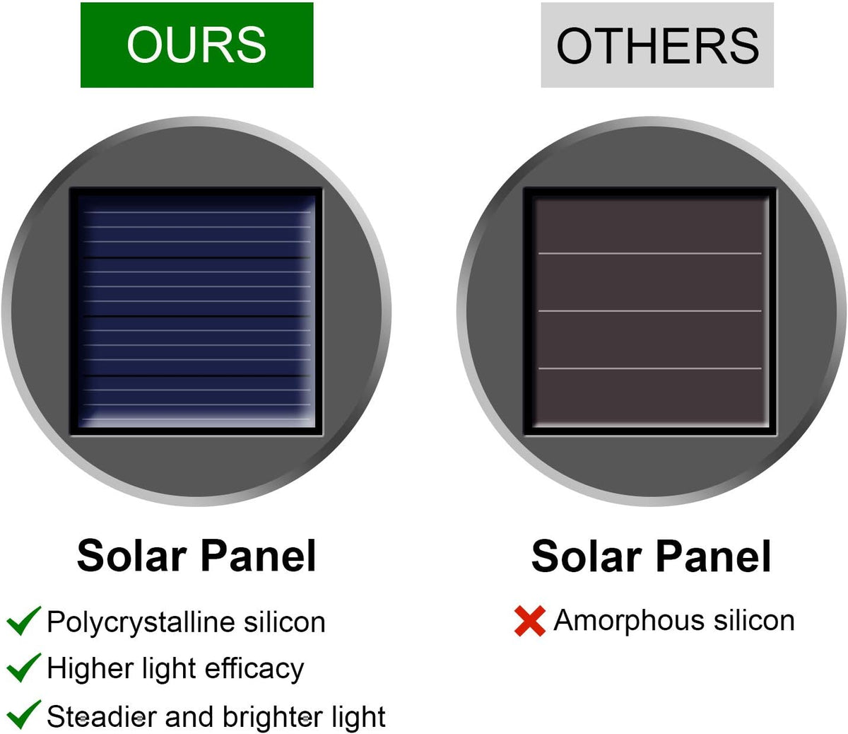 solar lights outdoor decorative 32 pack, hanging solar, front angle view