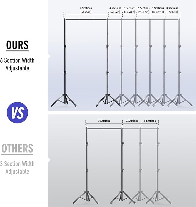 Backdrop Stand Kit - 6 Widths, 10x7.5ft Adjustable Background Stand for Parties & Studio Photography