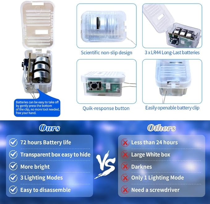 ZGWJ 50 Pack Fairy Lights Battery Operated, 7ft 20 Mini LED Fairy String Lights Silver Wire 3 Modes for DIY, Parties, Wedding, Bedroom, Halloween Christmas Decoration Blue