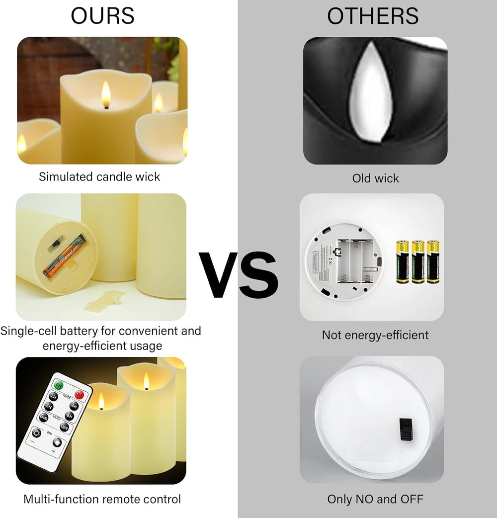 Flameless Candles with Remote, Battery Operated Flickering Flameless Candles,...