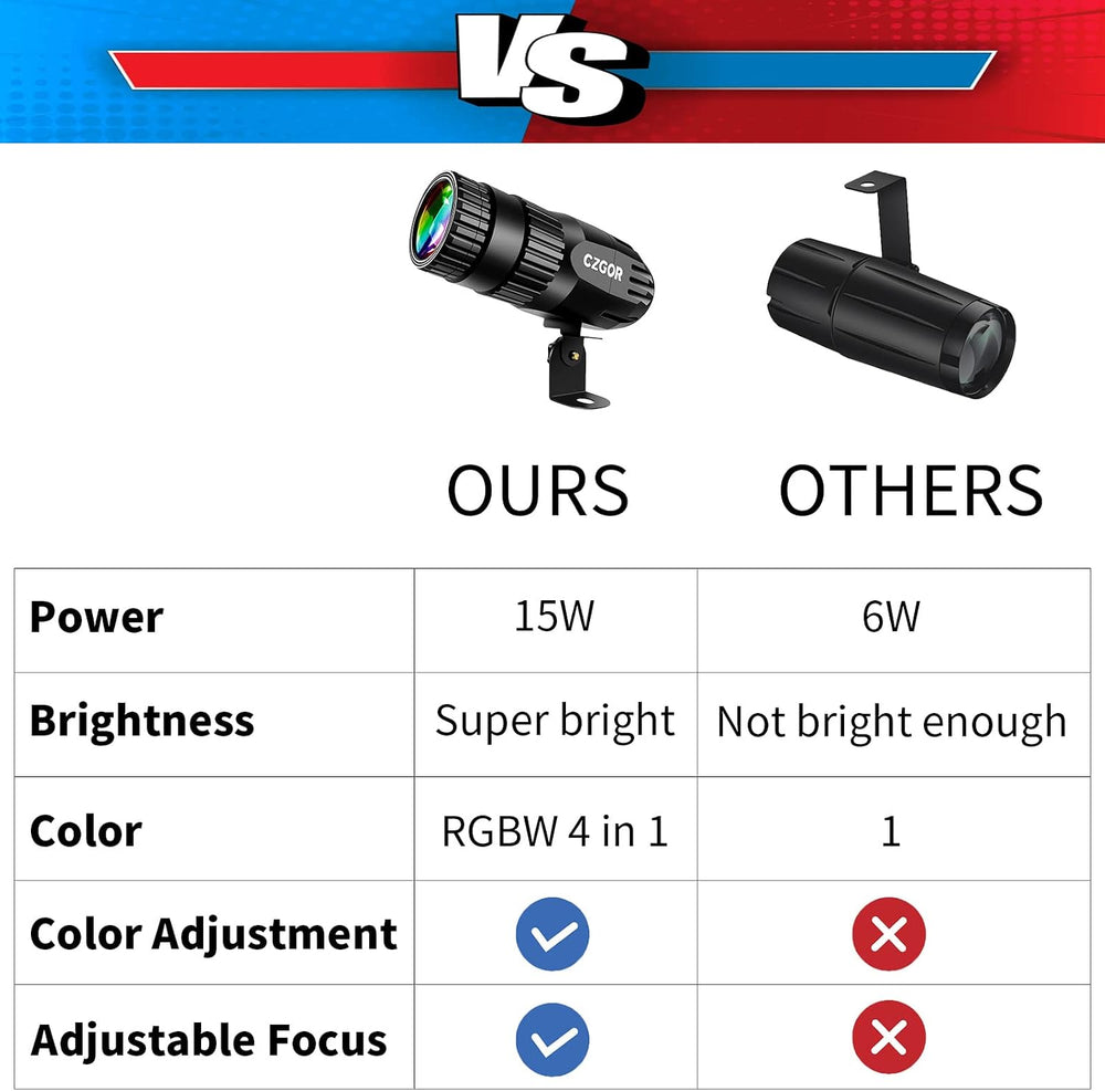 Led Pinspot Light 2 Pack, Czgor 15W Disco Ball Spotlight RGBW 4-in-1 Lights