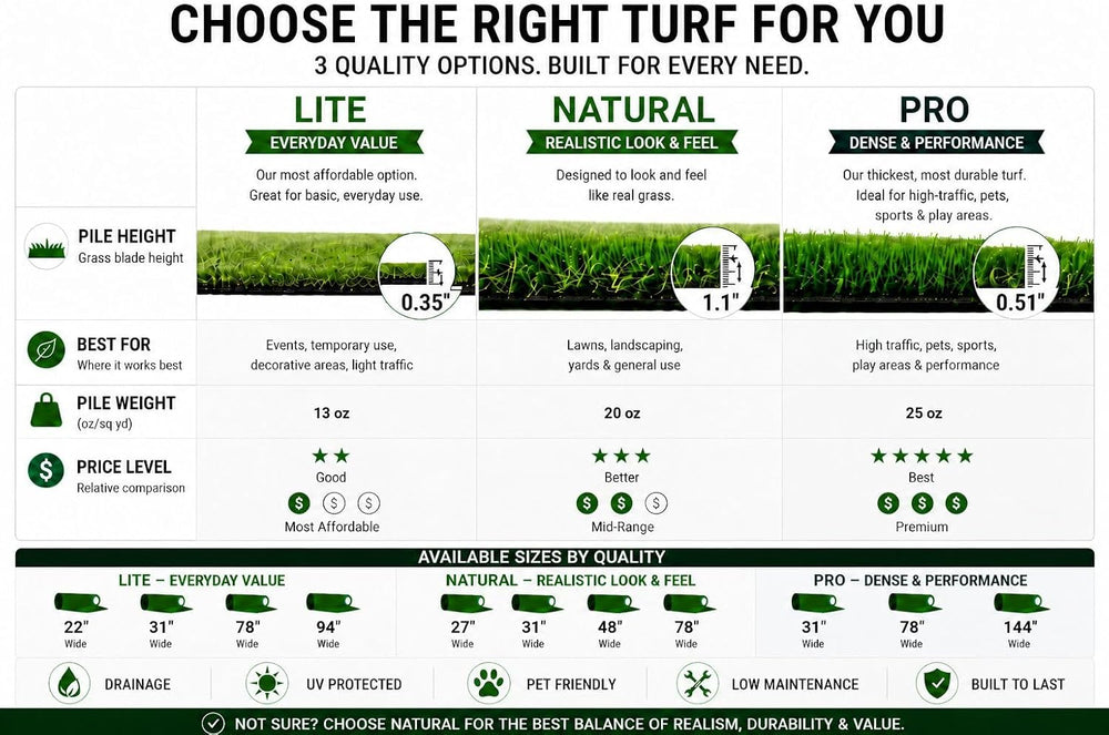 Ottomanson Artificial Grass Runner Natural 31" x 16'