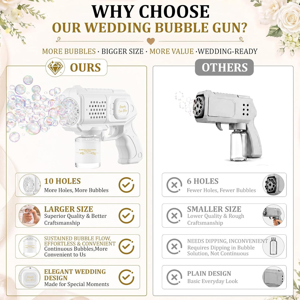 hollowfly 4 pack wedding bubble guns machine bottles, close-up detail