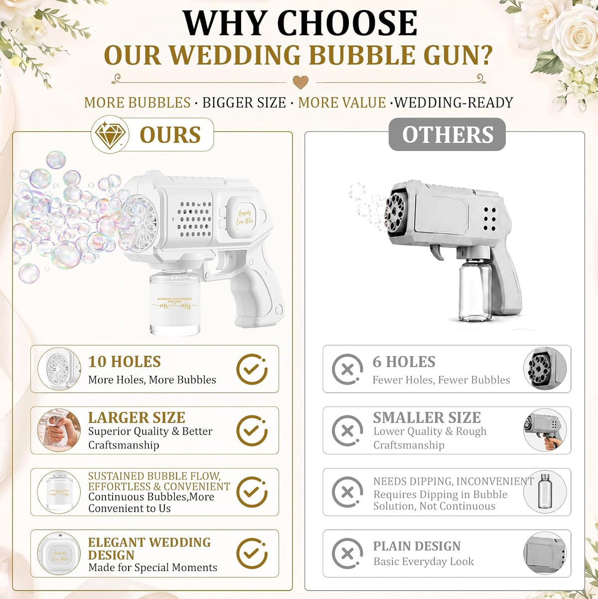 hollowfly 4 pack wedding bubble guns machine bottles, close-up detail