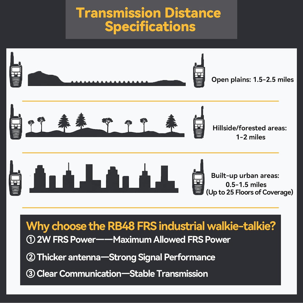 Retevis RB48 2 Way Radio Long Range, IP67 Waterproof Walkie Talkies Adults