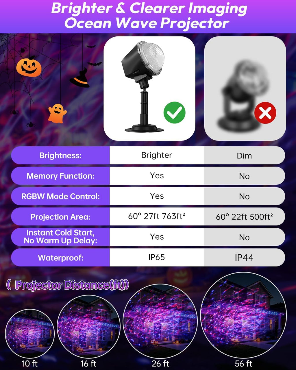 halloween projector lights outdoor, ultra bright dynamic rgbw, side view