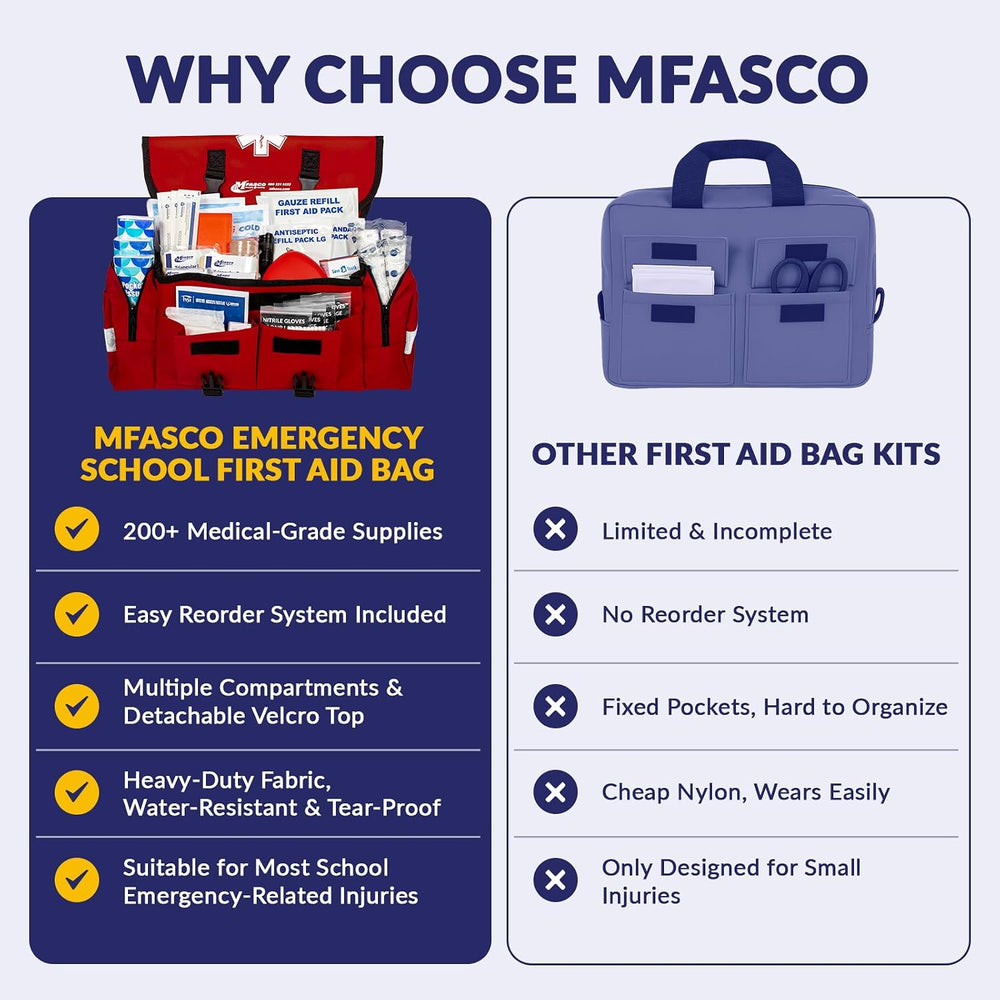 School First Aid Kit Classroom Emergency Bag Trauma Supplies 200+, Red