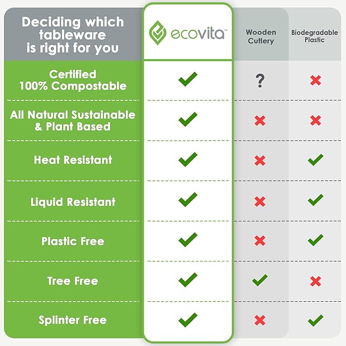 Ecovita 100% Compostable Spoons - 140 Large Disposable Utensils (6.3 in.) Eco Friendly Durable and Heat Resistant Alternative to Plastic Spoons with Convenient Tray
