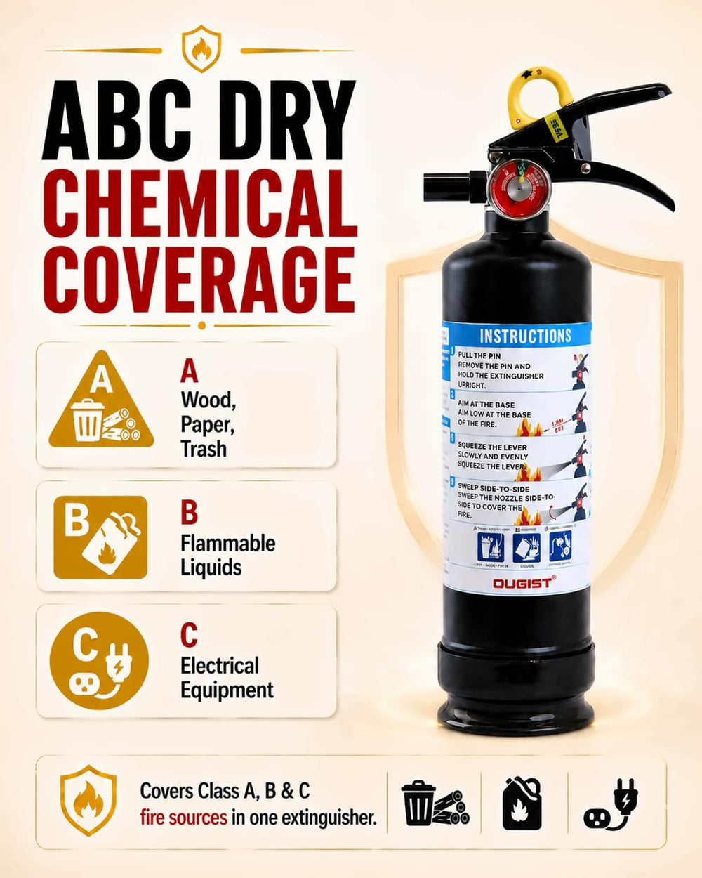 Ougist Car Fire Extinguisher, 1-A:10-B:C, FF1KG, 2.5lb Dry Chemical, 1 Pack