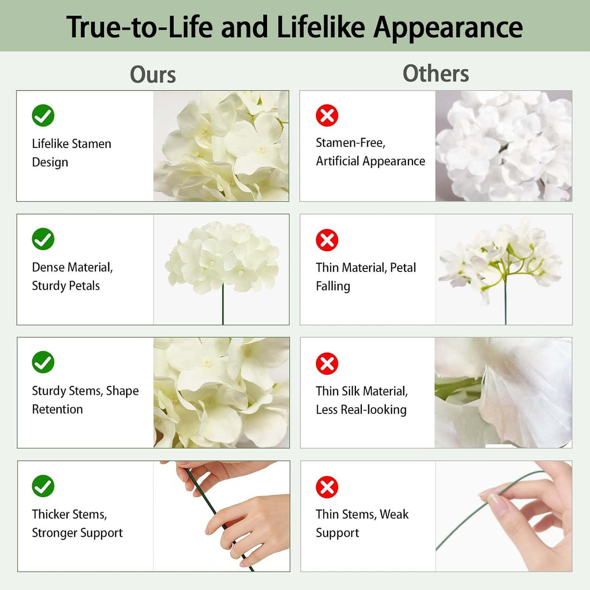 100 PCS White Hydrangea Artificial Flowers, Faux Hydrangea Flowers, Fake Hydrangeas, Silk Hydrangea Flowers with Stems, White Artificial Flowers Bulk for Wedding Party Decor Bulk Artificial Flowers