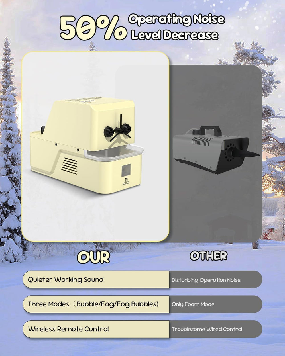 3‑in‑1 Fog Bubble Machine w/Remote Control, WOOYE Snow-Like Bubble Maker