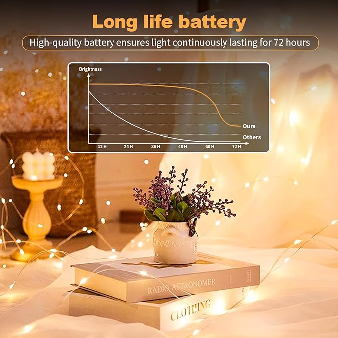 30 Pack LED Fairy Lights Battery Operated,7FT 20 LED Waterproof Mini Twinkle String Lights Battery Powered for Christmas Mason Jars Party,Warm White