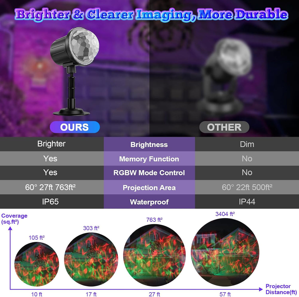 (2 Pack) Halloween Christmas Projector Lights Outdoor - RGBW Ocean Wave LED L...