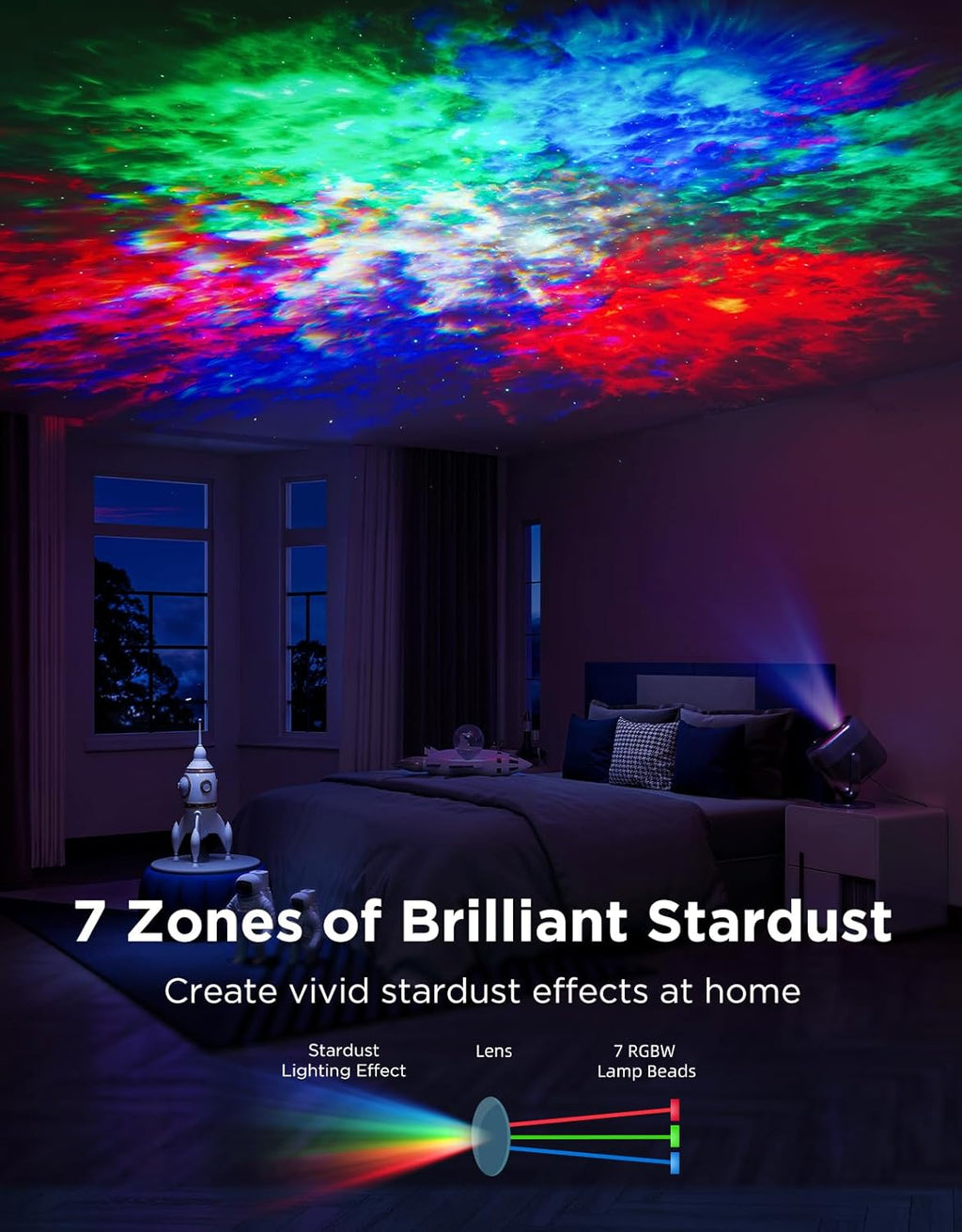 govee star projector lights, 7-zone nebula effect, compatible, close-up detail