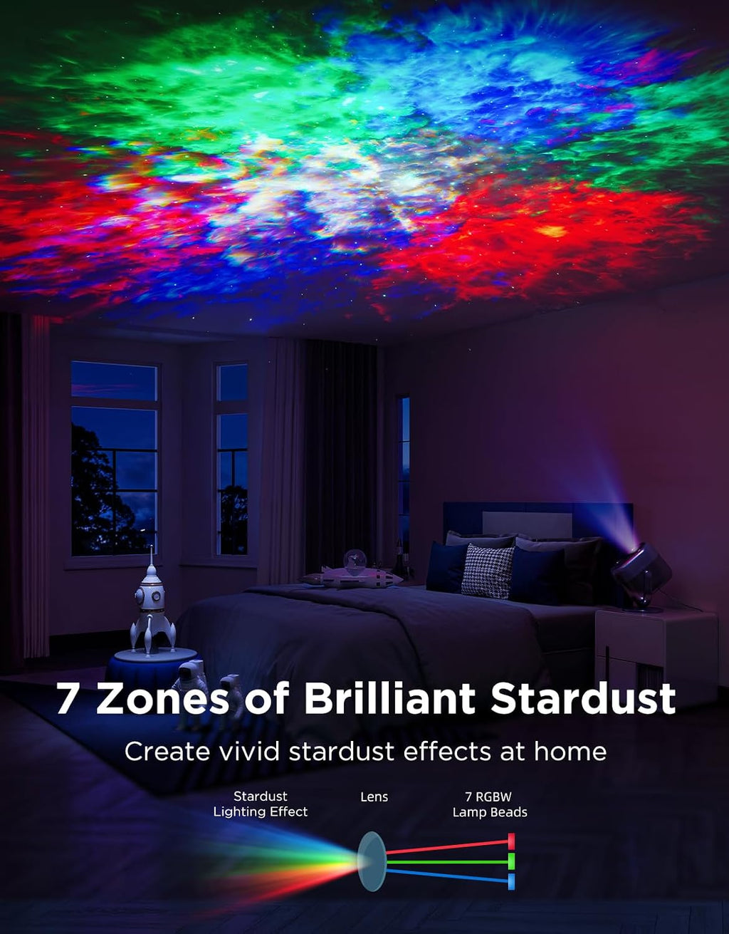 govee star projector lights, 7-zone nebula effect, compatible, close-up detail