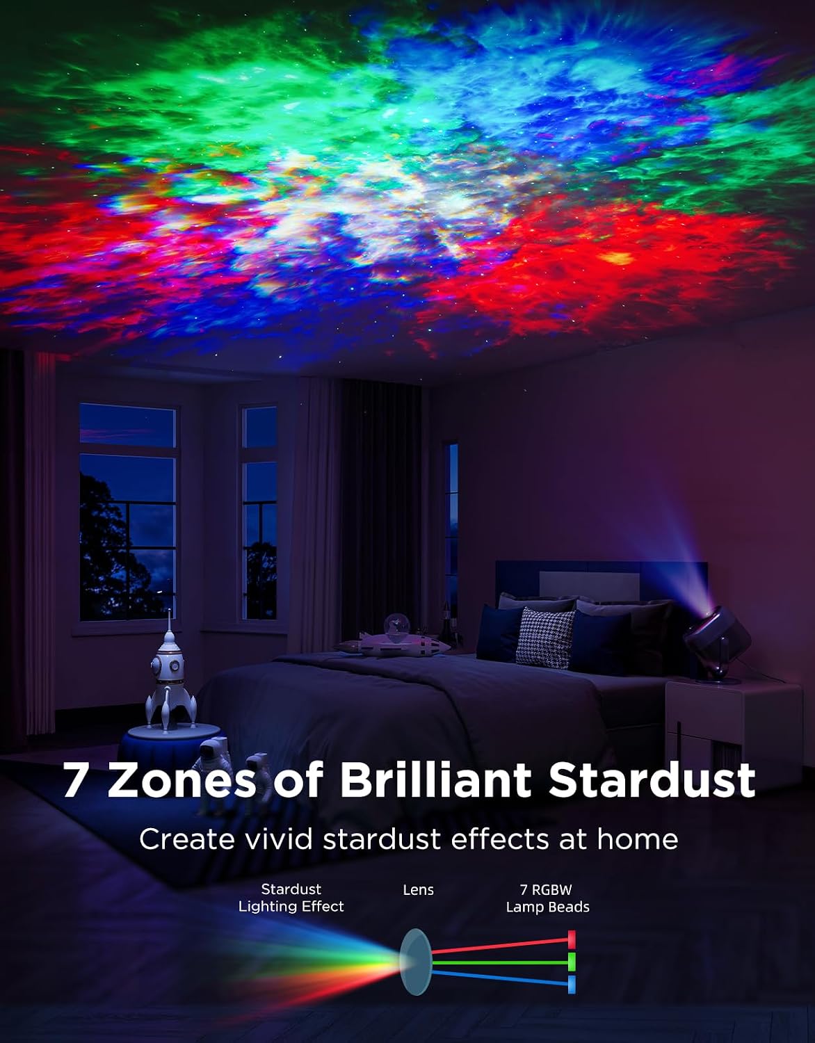 govee star projector lights, 7-zone nebula effect, compatible, close-up detail