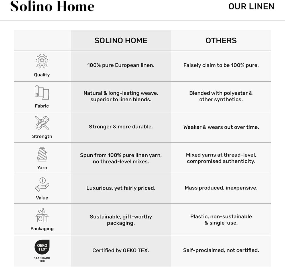 Solino Home 100% Pure Linen Table Runner Natural Long, Fringe 14 x 108 in