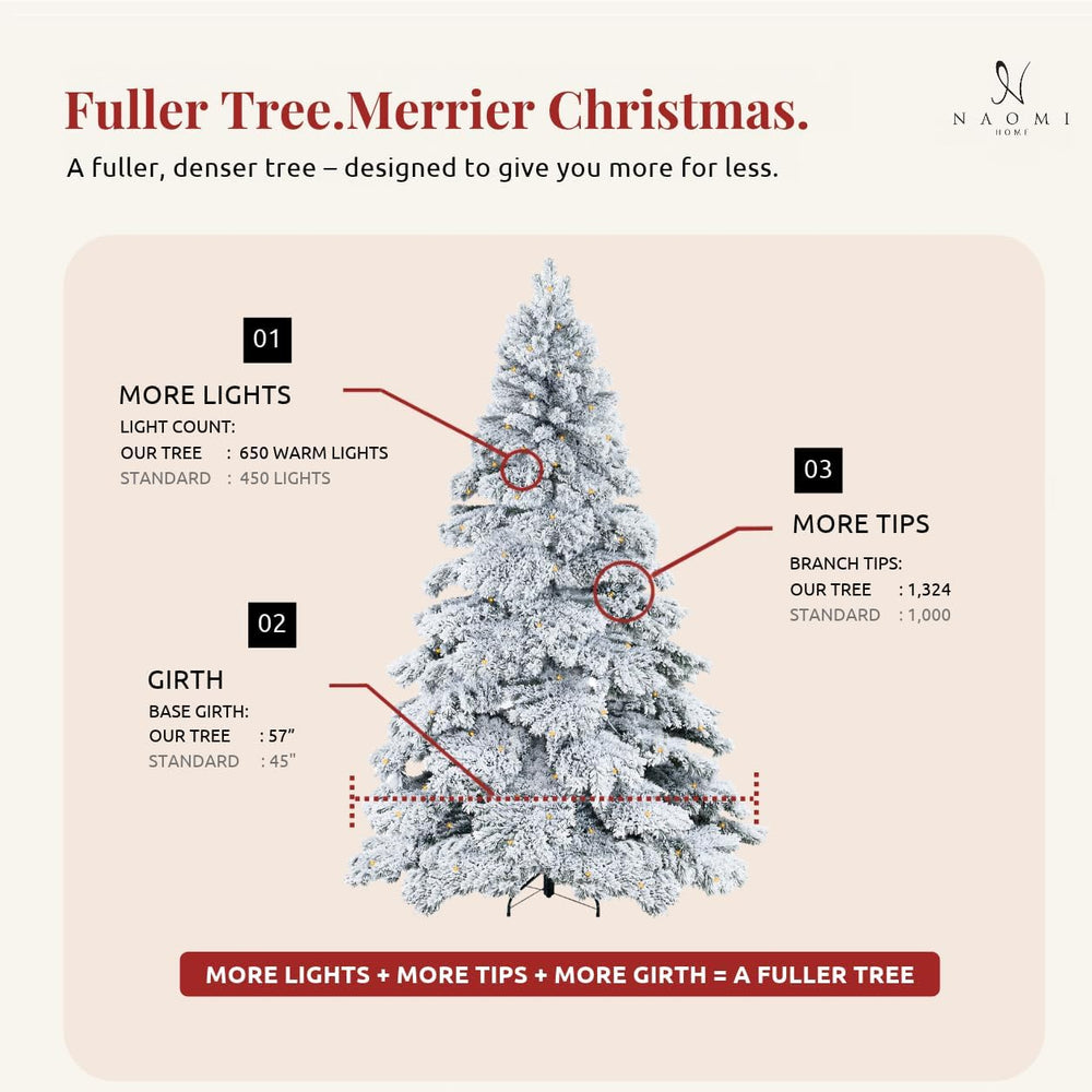 Naomi Home Brittany 7.5ft Artificial Prelit Snow Flocked Christmas Tree