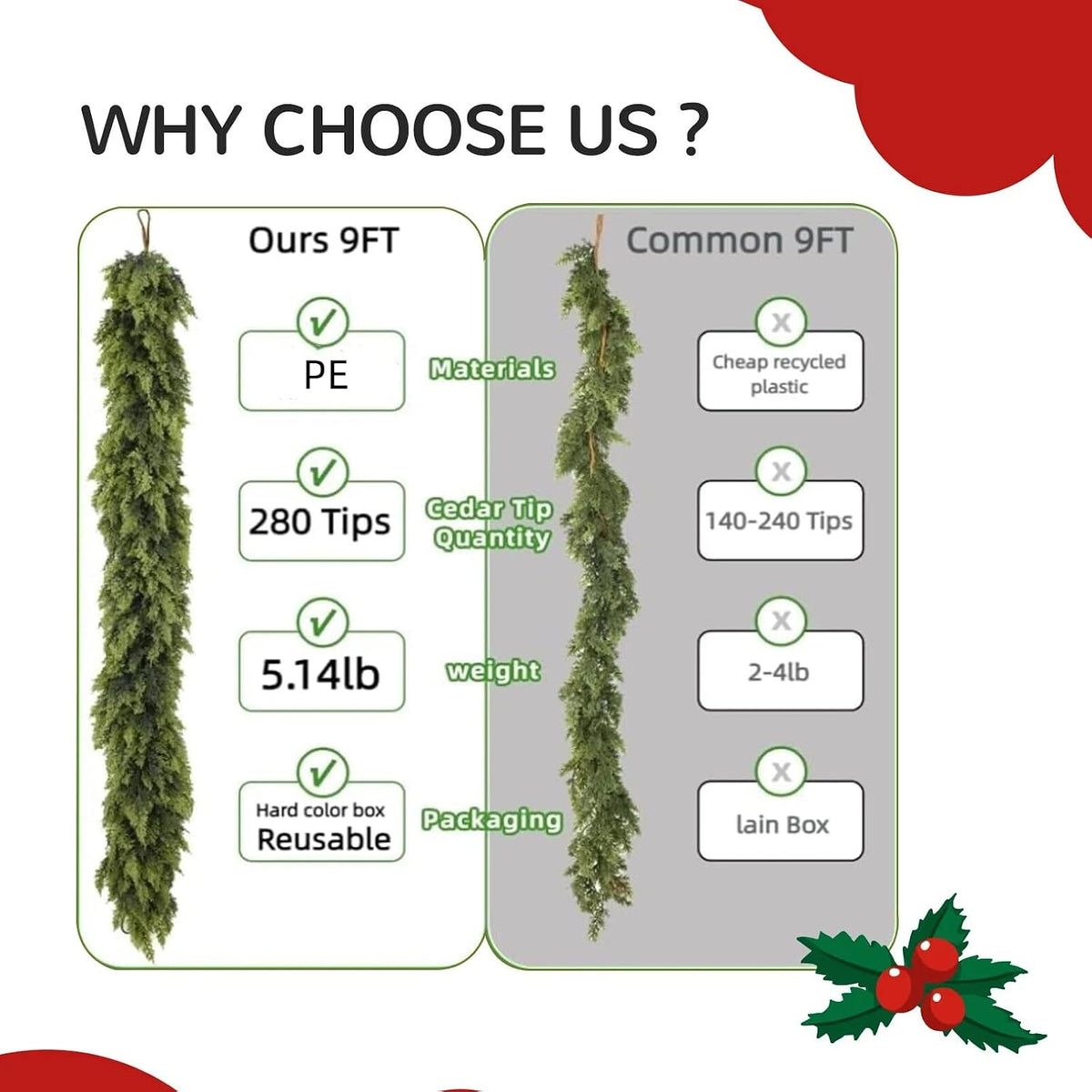 Giauma 9FT Double Fullness Artificial Christmas Cedar Garland 280 Branches