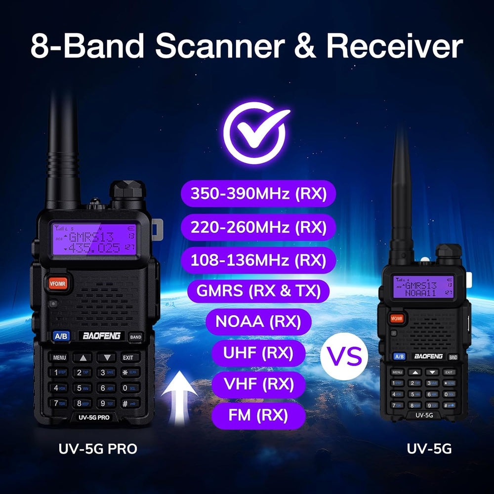 BAOFENG UV-5G PRO GMRS Handheld Radio, Long Range Repeater Capable, 1 Pack